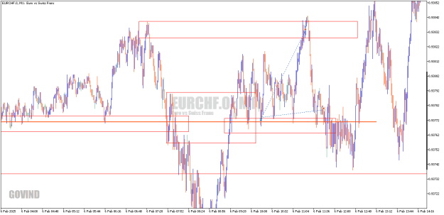 Click to Enlarge

Name: EURCHF.0M1.png
Size: 11 KB
