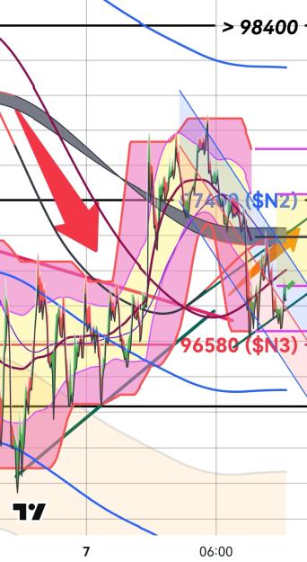 Click to Enlarge

Name: BTCUSD(3mn LeTriangle) _20250207_0917.jpg
Size: 320 KB