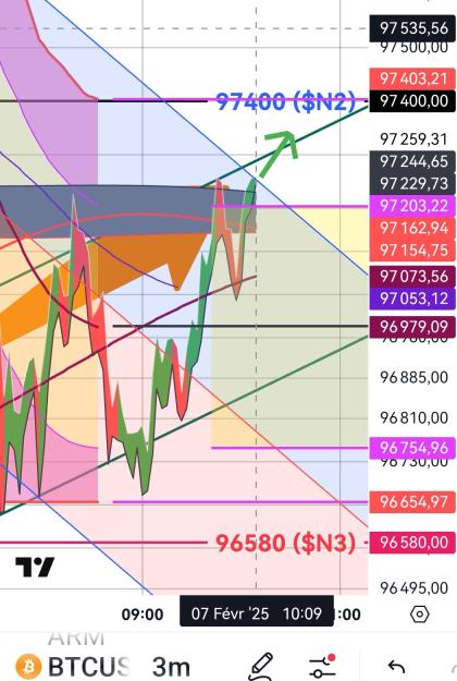 Click to Enlarge

Name: BTCUSD(3mn)_20250207_1009.jpg
Size: 356 KB