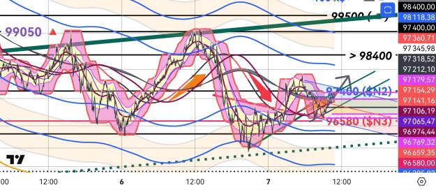 Click to Enlarge

Name: BTCUSD(3mn)_20250207_1052.jpg
Size: 636 KB