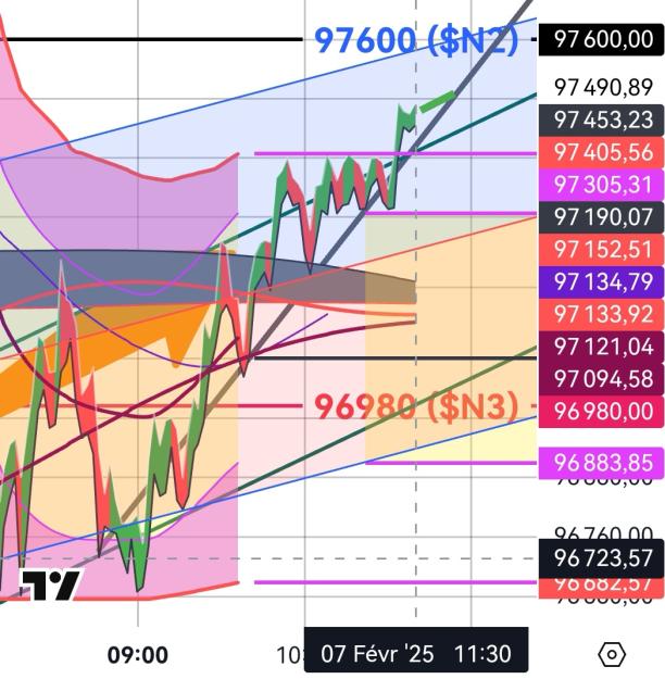 Click to Enlarge

Name: BTCUSD(3mn)_20250207_1131.jpg
Size: 302 KB