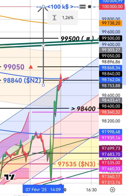Click to Enlarge

Name: BTCUSD(3mn)_20250207_1505.jpg
Size: 431 KB