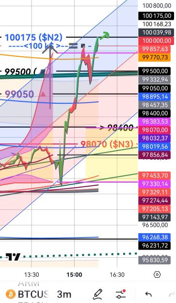 Click to Enlarge

Name: BTCUSD(3mn)_20250207_1553.jpg
Size: 457 KB