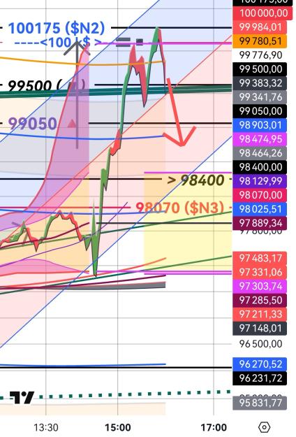 Click to Enlarge

Name: BTCUSD(3mn)_20250207_1600.jpg
Size: 423 KB