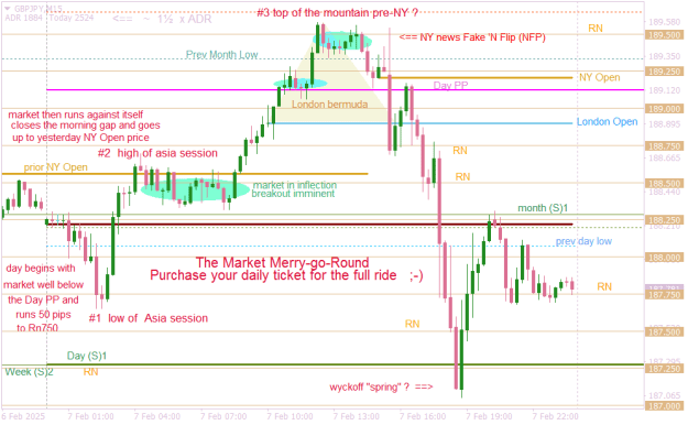 Click to Enlarge

Name: GBPJPYM15 it's a merry go round each day.png
Size: 26 KB