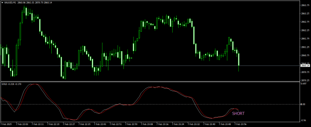 Click to Enlarge

Name: xauusd-m1-midas-fx-ltd.png
Size: 13 KB