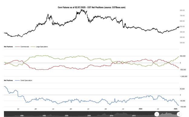 Click to Enlarge

Name: cotbase-corn-futures-cot-net-positions (4).png
Size: 24 KB