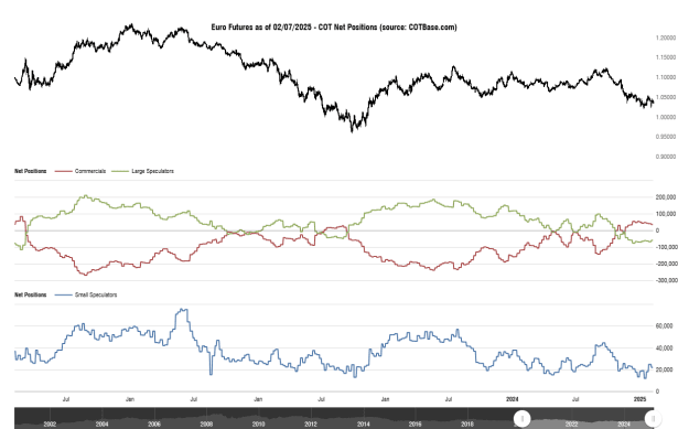 Click to Enlarge

Name: cotbase-euro-futures-cot-net-positions (4).png
Size: 29 KB