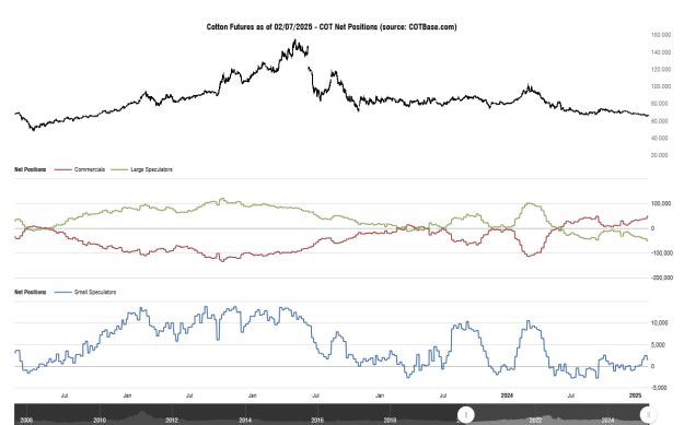 Click to Enlarge

Name: cotbase-cotton-futures-cot-net-positions.png
Size: 27 KB