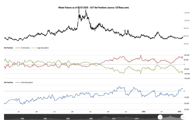 Click to Enlarge

Name: cotbase-wheat-futures-cot-net-positions (3).png
Size: 29 KB