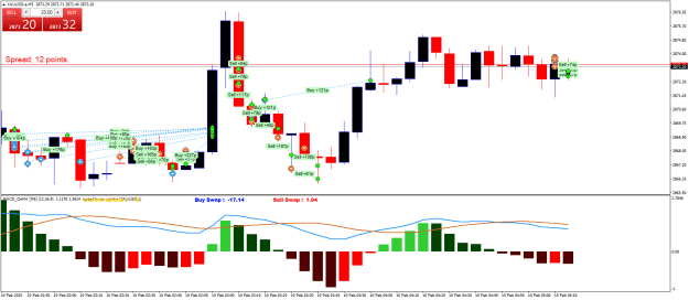 Click to Enlarge

Name: XAUUSD.aM5.png
Size: 25 KB