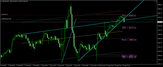 Click to Enlarge

Name: XAUUSDM15.png
Size: 20 KB