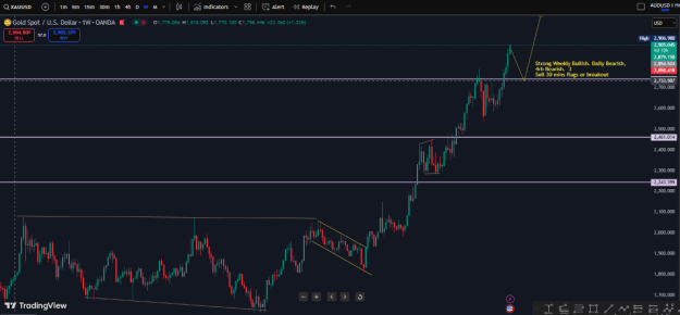 Click to Enlarge

Name: 10th Feb 2025 Daily analysis.PNG
Size: 25 KB