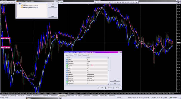 Click to Enlarge

Name: BullsEye Forecaster v5 A MTF TT_06-03-2024_mtf_rev.png
Size: 70 KB