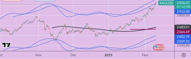 Click to Enlarge

Name: XAUUSD(2H)_20250211_071753.jpg
Size: 257 KB