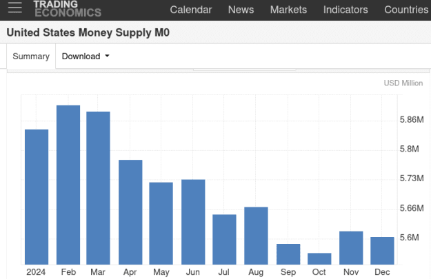 Click to Enlarge

Name: Screenshot 2025-02-12 at 11-16-42 United States Money Supply M0.png
Size: 9 KB