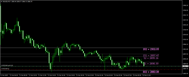 Click to Enlarge

Name: XAUUSDM15.png
Size: 15 KB