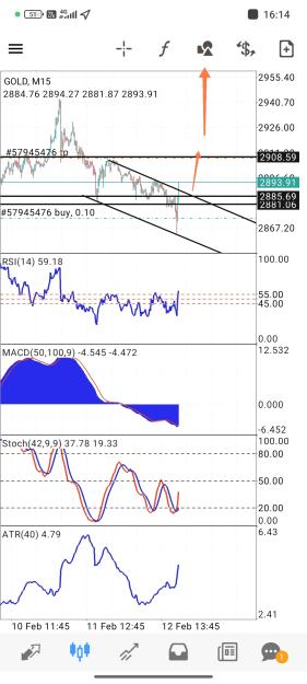 Click to Enlarge

Name: Screenshot_2025-02-12-16-14-57-360_net.metaquotes.metatrader4-edit.jpg
Size: 637 KB
