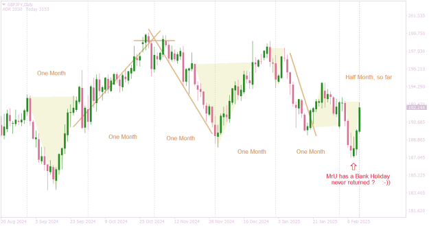 Click to Enlarge

Name: GBPJPYDaily  by the month daily candles.png
Size: 19 KB