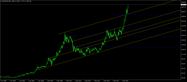 Click to Enlarge

Name: XAUUSDMonthly.png
Size: 21 KB