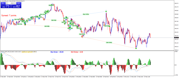 Click to Enlarge

Name: XAUUSD.aM1.png
Size: 31 KB