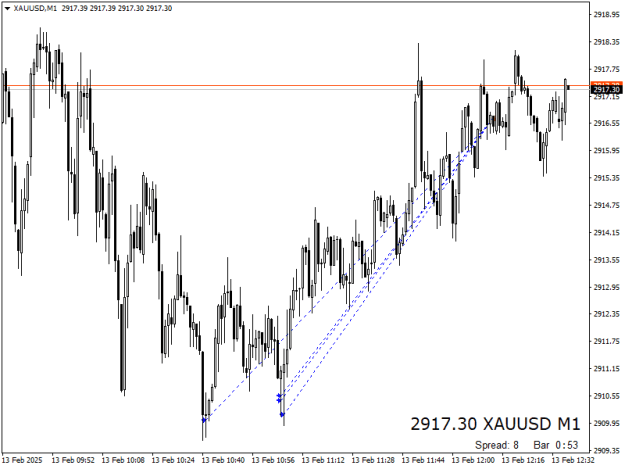 Click to Enlarge

Name: XAUUSDM1.png
Size: 12 KB