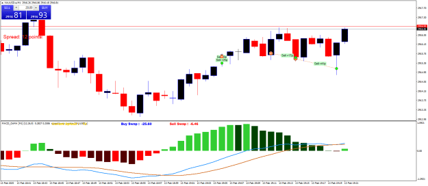 Click to Enlarge

Name: XAUUSD.aM1l.png
Size: 18 KB