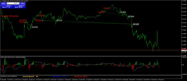 Click to Enlarge

Name: USDMXN.aM1.png
Size: 28 KB
