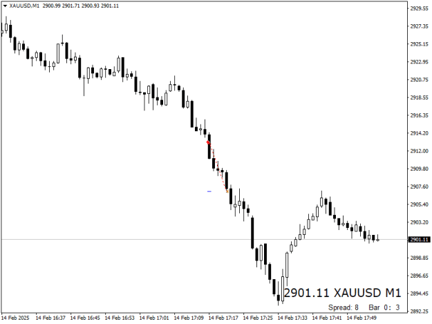 Click to Enlarge

Name: XAUUSDM1.png
Size: 8 KB