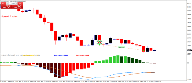Click to Enlarge

Name: XAUUSD.aM1cc.png
Size: 18 KB