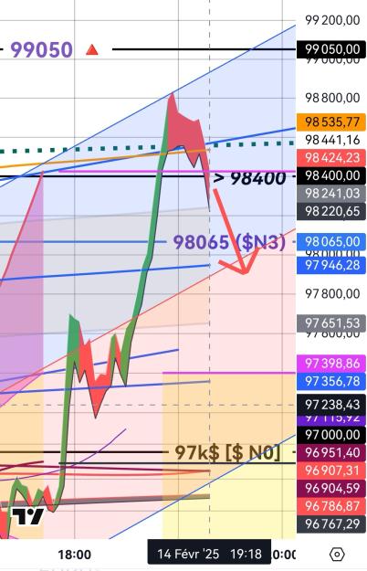 Click to Enlarge

Name: BTCUSD(3mn)_20250214_1920.jpg
Size: 374 KB