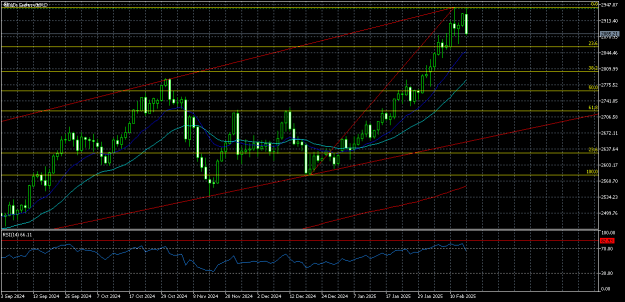 Click to Enlarge

Name: GOLDDaily.png
Size: 17 KB