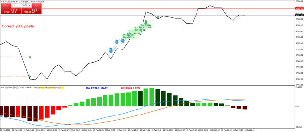 Click to Enlarge

Name: BTCUSD.aM1.png
Size: 21 KB