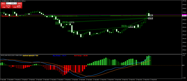 Click to Enlarge

Name: XAUEUR.aM1.png
Size: 22 KB