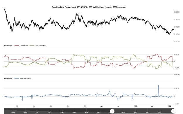 Click to Enlarge

Name: cotbase-brazilian-real-futures-cot-net-positions (2).png
Size: 28 KB