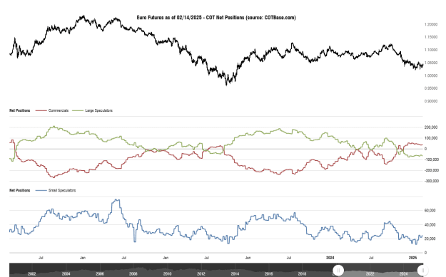 Click to Enlarge

Name: cotbase-euro-futures-cot-net-positions (5).png
Size: 30 KB