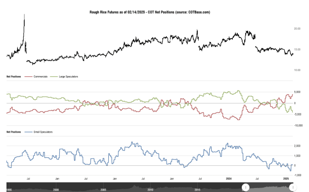 Click to Enlarge

Name: cotbase-rough-rice-futures-cot-net-positions (4).png
Size: 29 KB