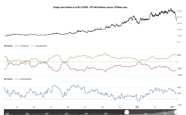 Click to Enlarge

Name: cotbase-orange-juice-futures-cot-net-positions (2).png
Size: 27 KB