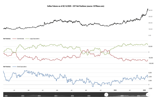 Click to Enlarge

Name: cotbase-coffee-futures-cot-net-positions.png
Size: 28 KB