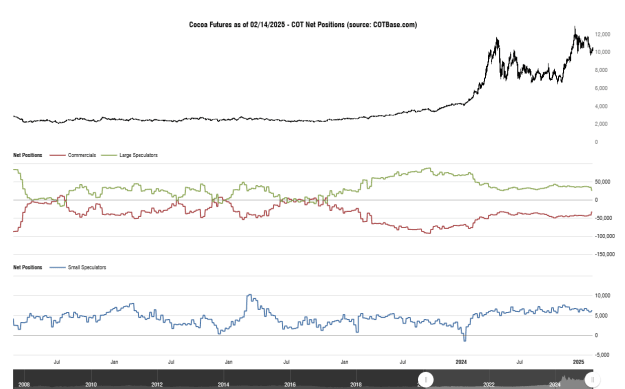 Click to Enlarge

Name: cotbase-cocoa-futures-cot-net-positions (1).png
Size: 24 KB