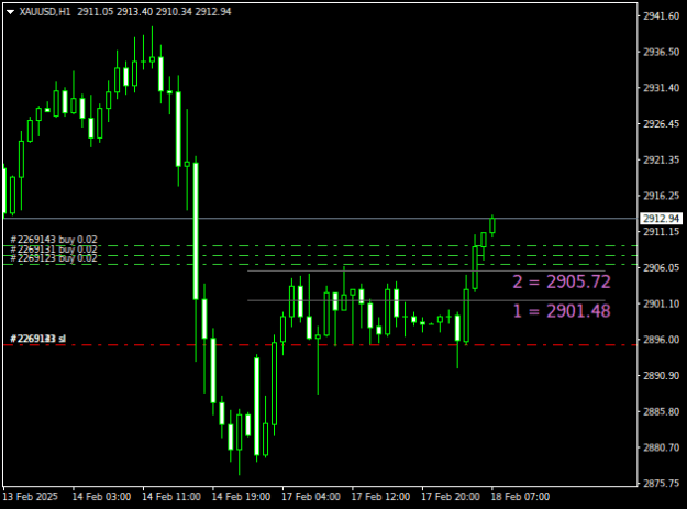 Click to Enlarge

Name: XAUUSDH1.png
Size: 9 KB