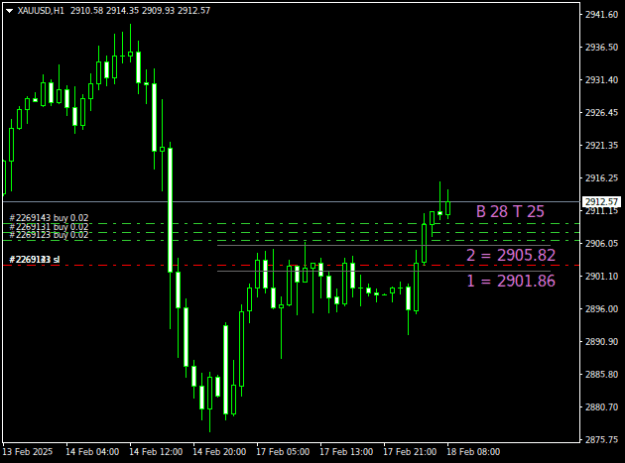 Click to Enlarge

Name: XAUUSDH1.png
Size: 9 KB