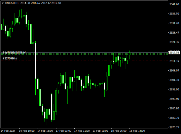 Click to Enlarge

Name: XAUUSDH1.png
Size: 7 KB