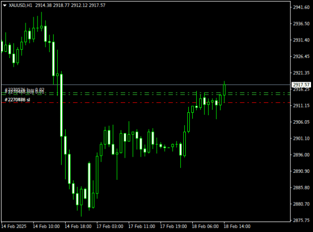 Click to Enlarge

Name: XAUUSDH1.png
Size: 8 KB