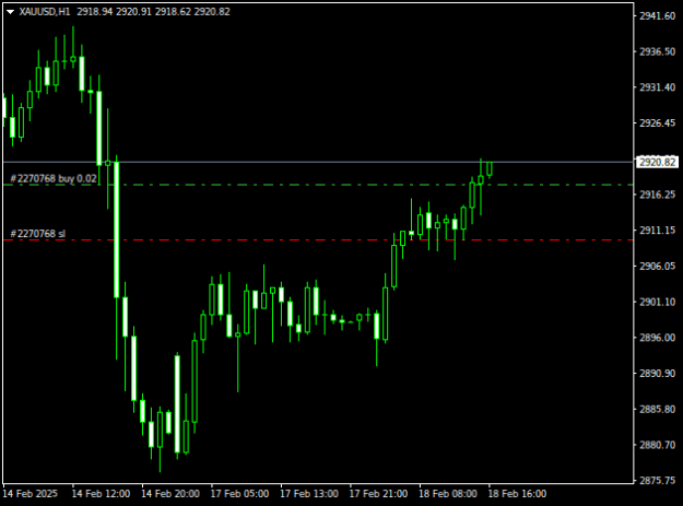 Click to Enlarge

Name: XAUUSDH1.png
Size: 7 KB