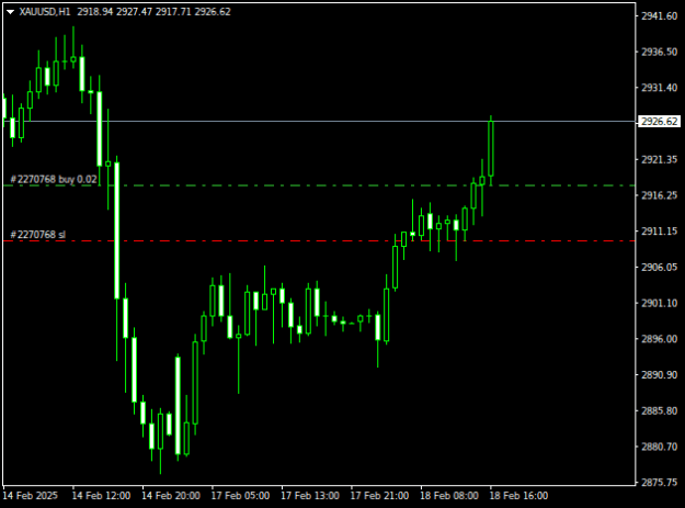 Click to Enlarge

Name: XAUUSDH1.png
Size: 7 KB