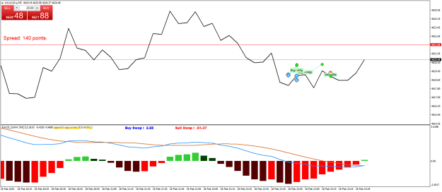 Click to Enlarge

Name: XAUAUD.aM5.png
Size: 20 KB