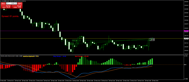 Click to Enlarge

Name: XAUGBP.aM1.png
Size: 20 KB