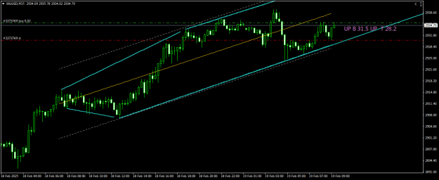 Click to Enlarge

Name: XAUUSDM15.png
Size: 15 KB