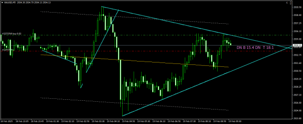 Click to Enlarge

Name: XAUUSDM5.png
Size: 16 KB